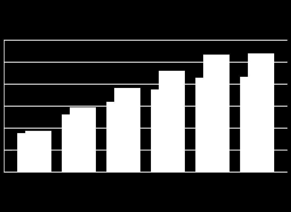 Importo mensile nuclei Importo medio mensile erogato 300.000 Distribuzione mensile dei nuclei percettori di ReI e importo medio mensile erogato (Gennaio - Settembre 2018) 320 250.000 200.000 150.