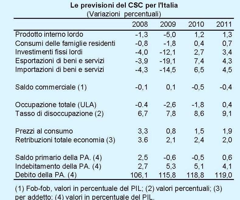 Previsioni macro : l