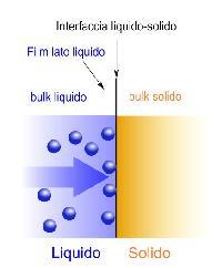 Fenomeno per cui un solido (adsorbente) fissa alla sua superficie delle molecole o delle particelle di una soluzione