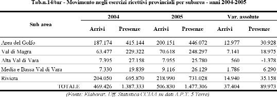 TURISMO 26-06-2006 10:16 Pagina 153 Turismo 153 decremento delle componenti austriaca e soprattutto tedesca, che anche quest anno diminuiscono in misura percentualmente considerevole, perdendo