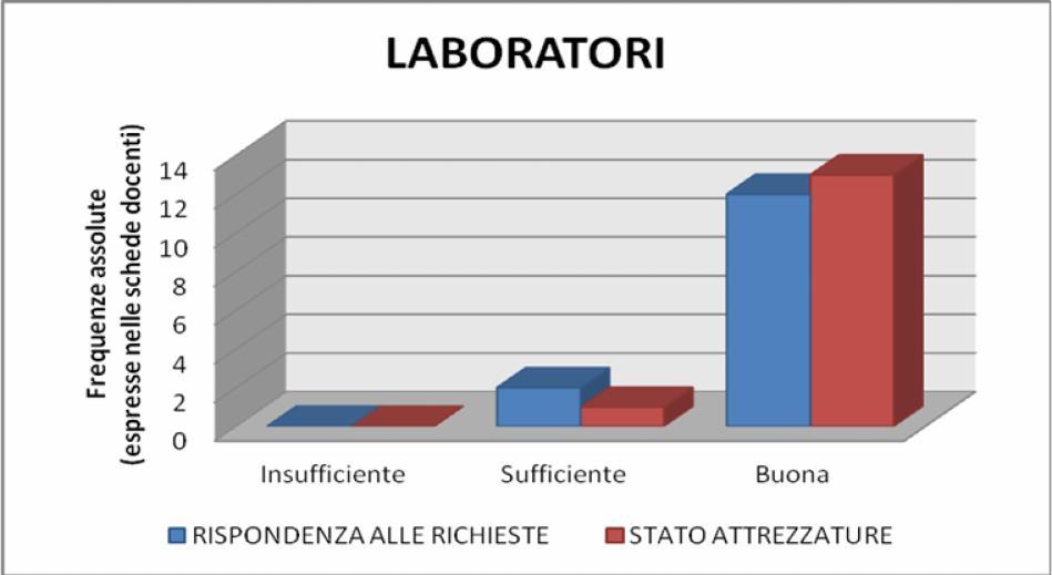 RELAZIONE DI VALUTAZIONE - MONITORAGGIO GRADIMENTO ALUNNI Il progetto continuità si è svolto nell arco di tempo compreso tra il mese di ottobre e il mese di maggio; si è mosso sulla base del