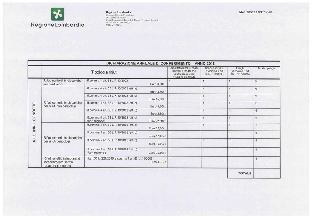 Unità Organizzativa Tutela delle Entrate Inbutanc Regionali Piazza Citta di Lombardia, I SECONDOTRIMESTRE recupero T i polog ia rifiut i Euro