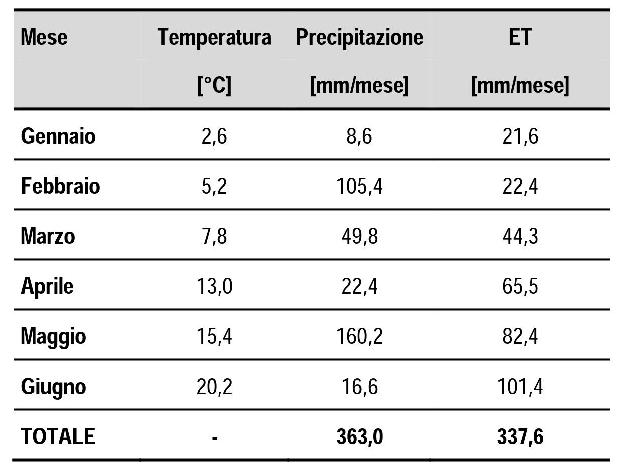 9.1 Bilancio idrologico della discarica La cella 8 è costituita da due bacini (Bacino 1 e Bacino 2), idraulicamente non connessi, ciascuno dei quali sottende una superficie di circa 17.000 m 2.