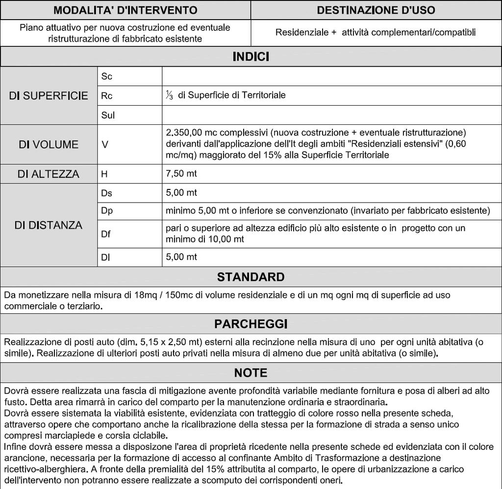 AMBITO DI TRASFORMAZIONE AT05 SCHEDA NORMATIVA VARIATA AT05A AT05B MODALITA' D'INTERVENTO DESTINAZIONE D'USO Piano attuativo, o separati permessi di costruire convenzionati alle condizioni previste