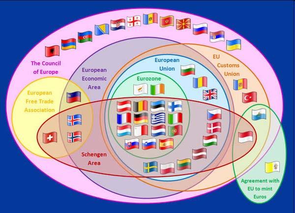 L Unione europea Fonte: Wikipedia Senza contare l EPC