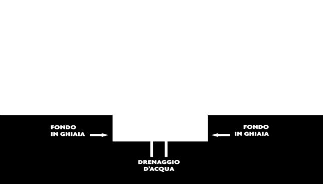 Il processo di compostaggio, per svilupparsi correttamente, ha bisogno di ossigeno, umidità ed un giusto rapporto tra la componente fibrosa, che contiene carbonio, e quella proteica che contiene