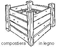 Quando la prima è eccessiva (troppa ramaglia o segatura di legno) il processo stenta ad avviarsi, risulta molto lungo, quando le seconda è preponderante, il processo si sviluppa in fretta, ma produce