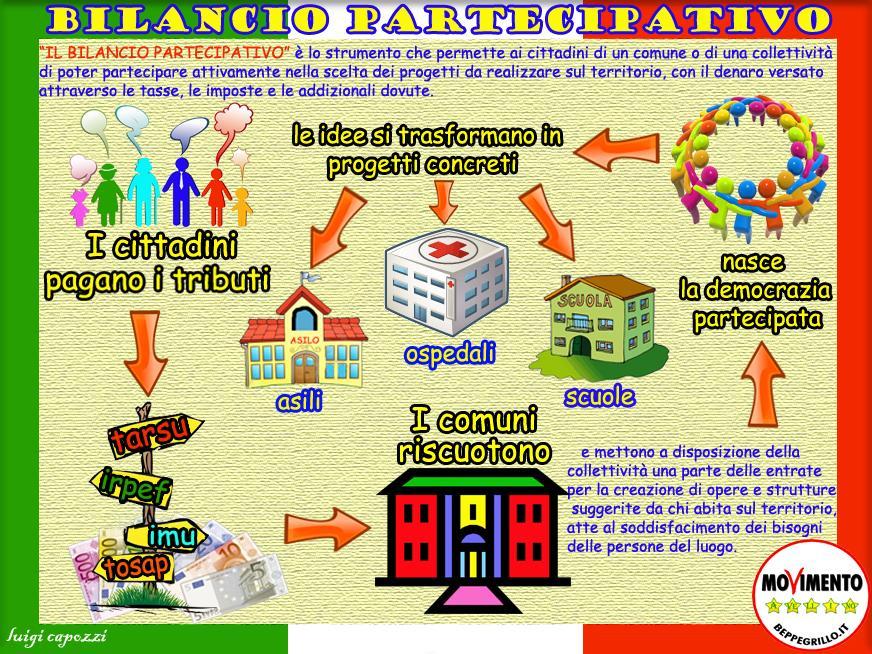 1) facilitare il confronto e la determinazione di scelte e decisioni condivise; 2) rispondere, in modo più efficace, alle richieste di una società sempre più complessa; 3) ricostruire un rapporto di