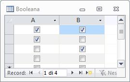 . La tabella Booleana