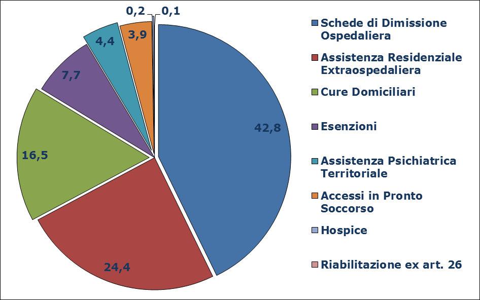 Stima della popolazione con demenza nel Veneto Anno 2015 2.