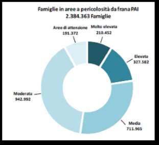 970 abitanti, pari al 2,2% del totale