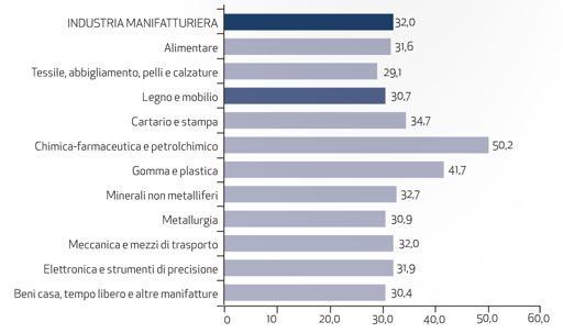 4. Qualche specificità delle industrie del legno?