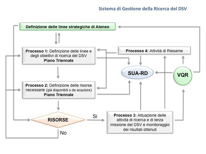 Contribuiscono all organizzazione ed alla gestione del Dipartimento, anche se sono solo indirettamente coinvolti nelle attività di ricerca: Commissione Paritetica Docenti- Studenti Conferenza dei