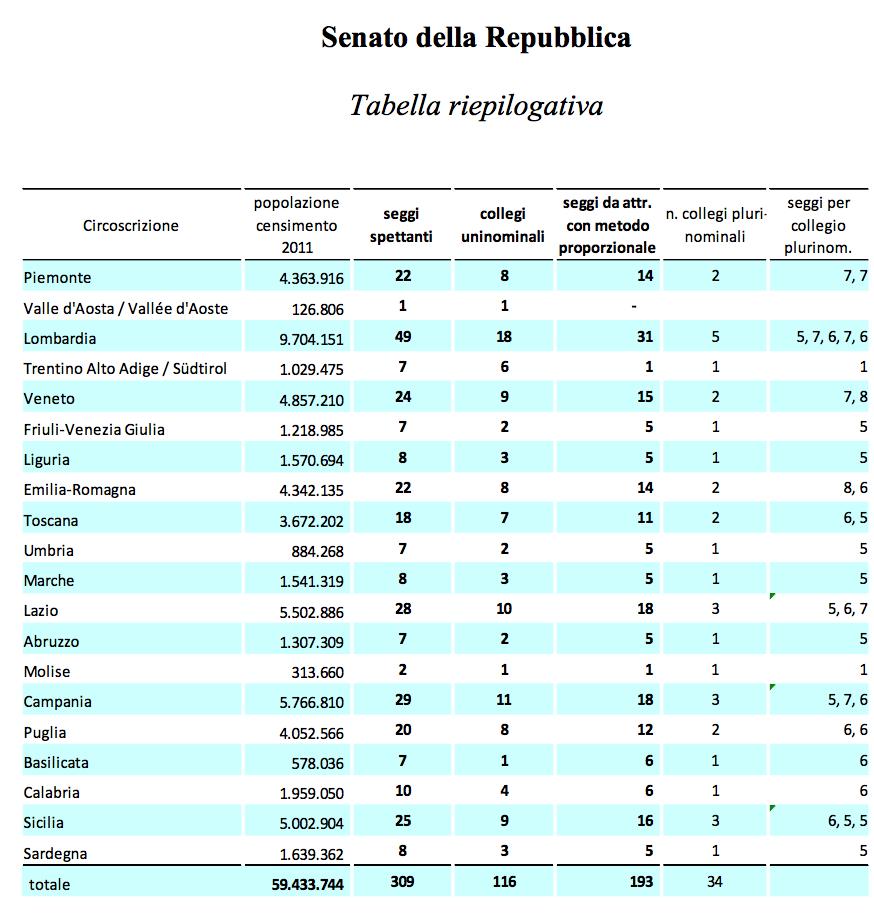 COLLEGI IN CALABRIA