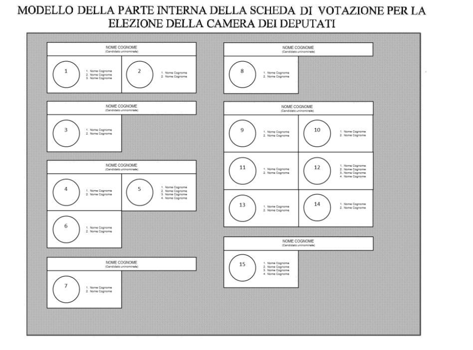 LA SCHEDA ELETTORALE