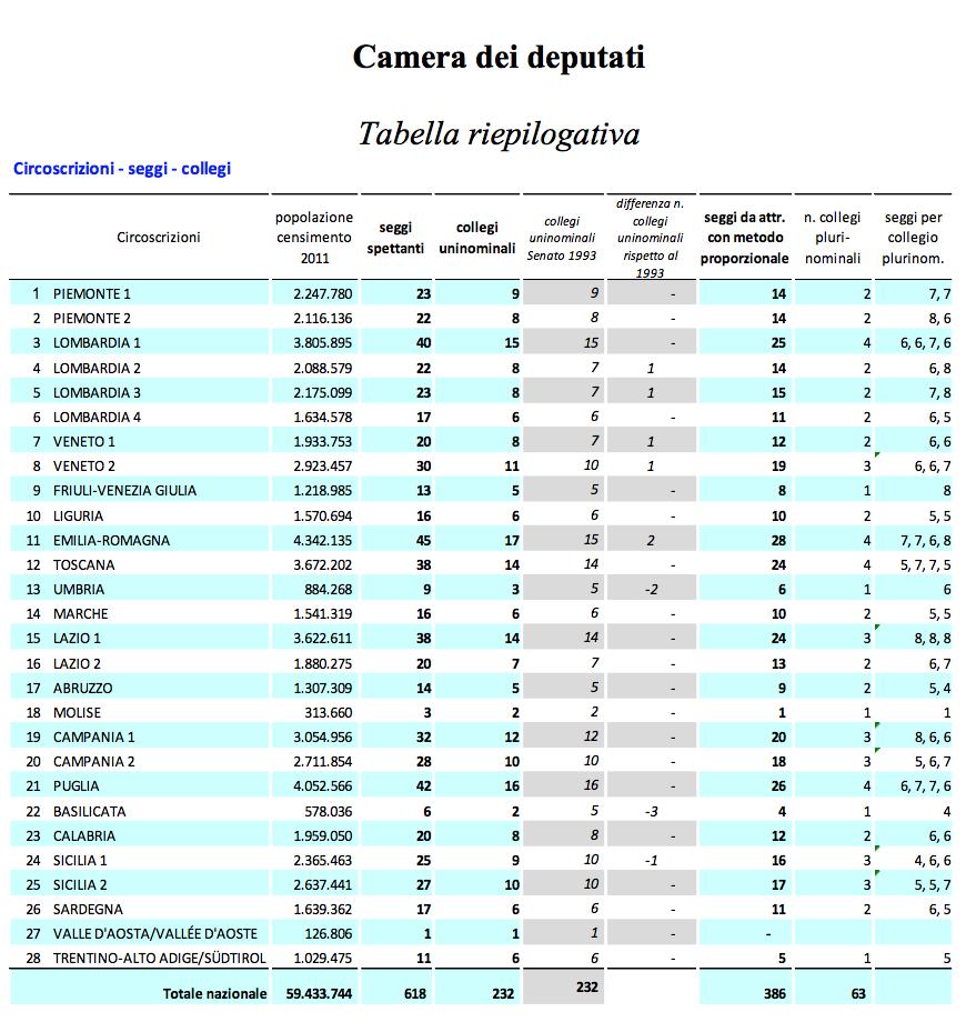 IL ROSATELLUM: L