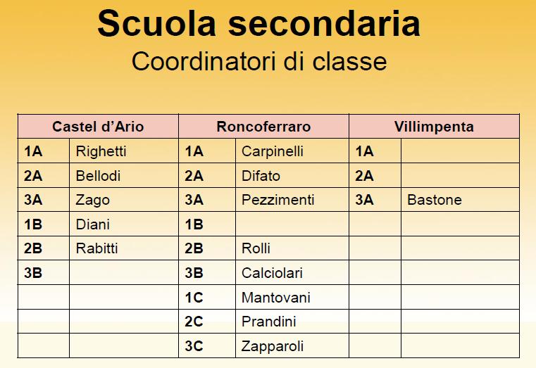 L'assegnazione dei docenti ai plessi e alle classi è compito esclusivo del