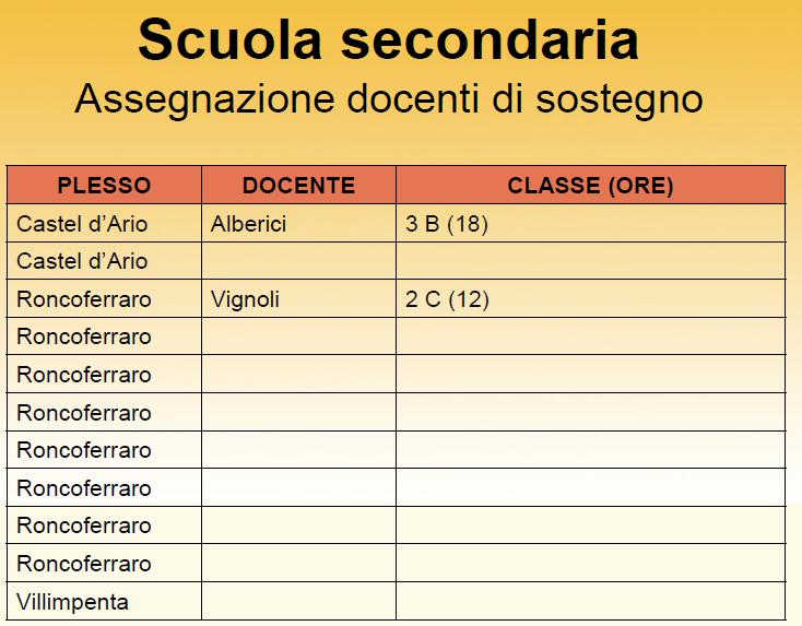 giorni: 2 Novembre, 7 Dicembre e