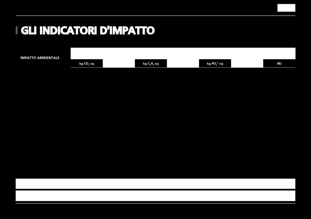 (A1-A3) Media dei prodotti 470 3.