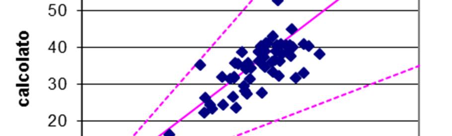 delle concentrazioni medie