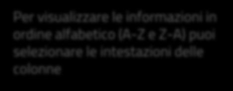 offerte su cui stipulare una convenzione, selezionare LE MIE CONVENZIONI Per visualizzare le informazioni in