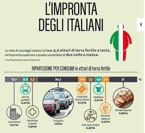 La situazione italiana L Italia, ad esempio, presenta un impronta ecologica pari a 4,6 ettari di superficie a persona, a fronte di una sua capacità ecologica di