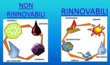 RISORSE Gli esseri umani utilizzano le risorse naturali per produrre energia; esse si distinguono in RINNOVABILI e