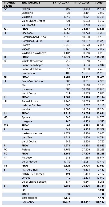 2. L istruzione in Toscana-La - scuola primaria e secondaria- Alunni negli ordini e tipologie di