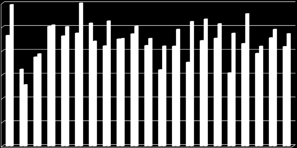 Industria 2015 e 2017 30,0%