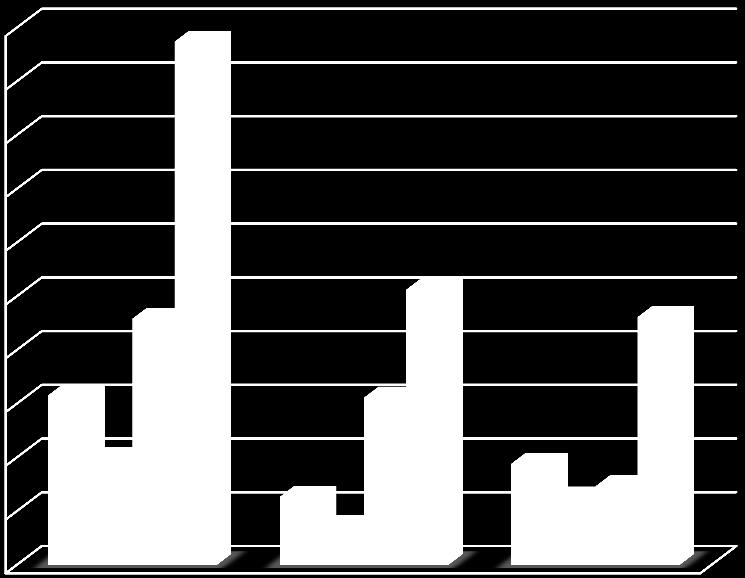 426 10,1% 147.036.514 8,2% 251.855.912 11,7% Bandi chiusi con graduatoria 917.507.905 23,3% 623.943.503 34,7% 293.564.402 13,7% Totale bandi pubblicati 1.948.786.103 49,4% 1.025.592.014 57,1% 923.194.