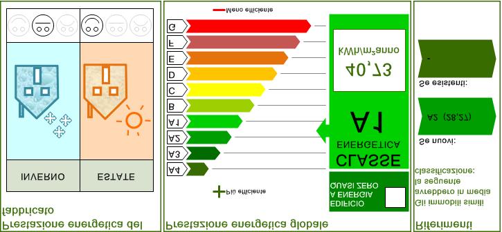 3 Numero di unità immobiliari Riqualificazione energetica di cui è composto l'edificio: 1 Altro: Dati identificativi Regione : FRIULI-VENEZIA GIULIA Zona climatica : E Comune : Pordenone Anno di