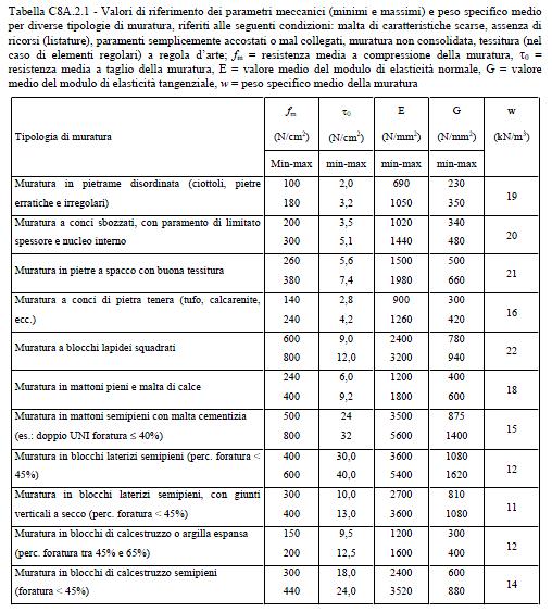 ESSEBI Ingegneria - Rif.