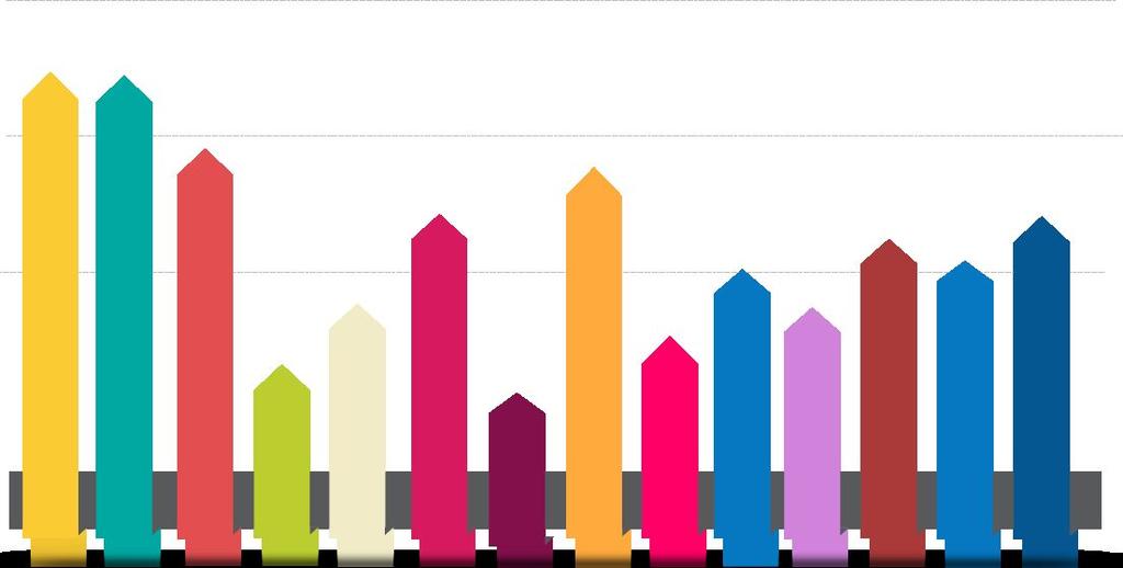 87.9% orientamento scolastico /al lavoro 27.8 punto contatto Borsa Lavoro - Regione Lombardia 86.