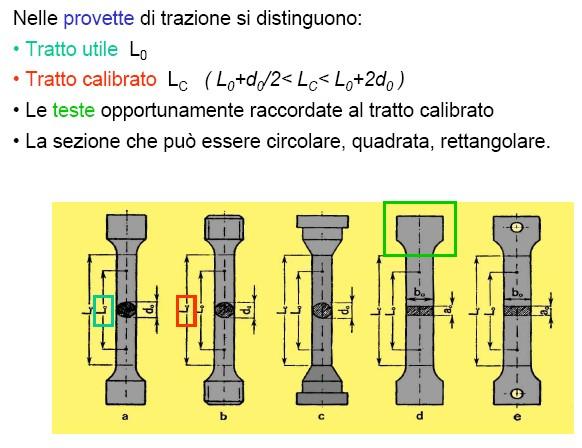 : la provetta La prova di trazione è eseguita su provette con dimensioni e geometria