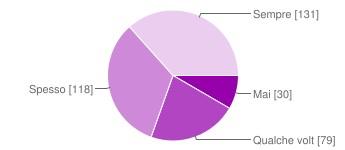 In classe alcuni compagni mi dicono parolacce Mai 177 49.4% Qualche volta 126 35.