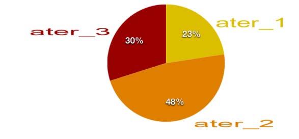 elemento di aggregazione sociale ed