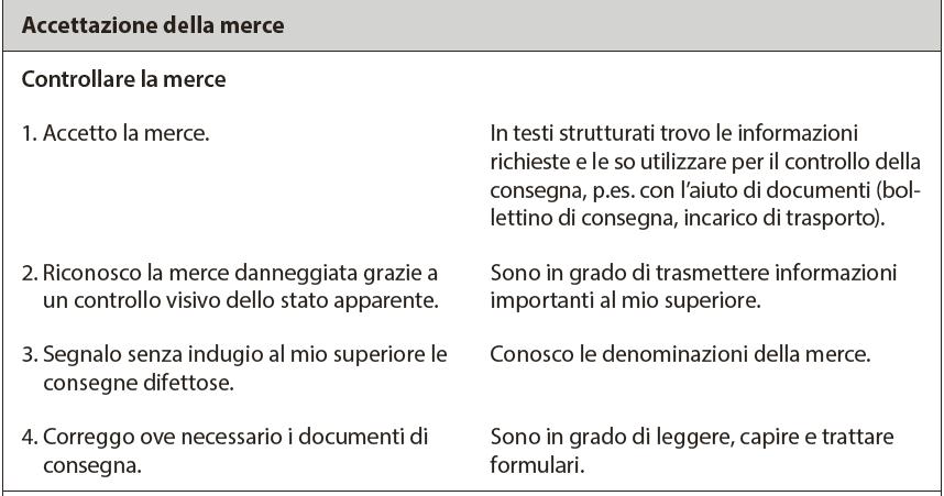 Lo scenario come guida per identificare il compito e le sfide linguistiche 1.