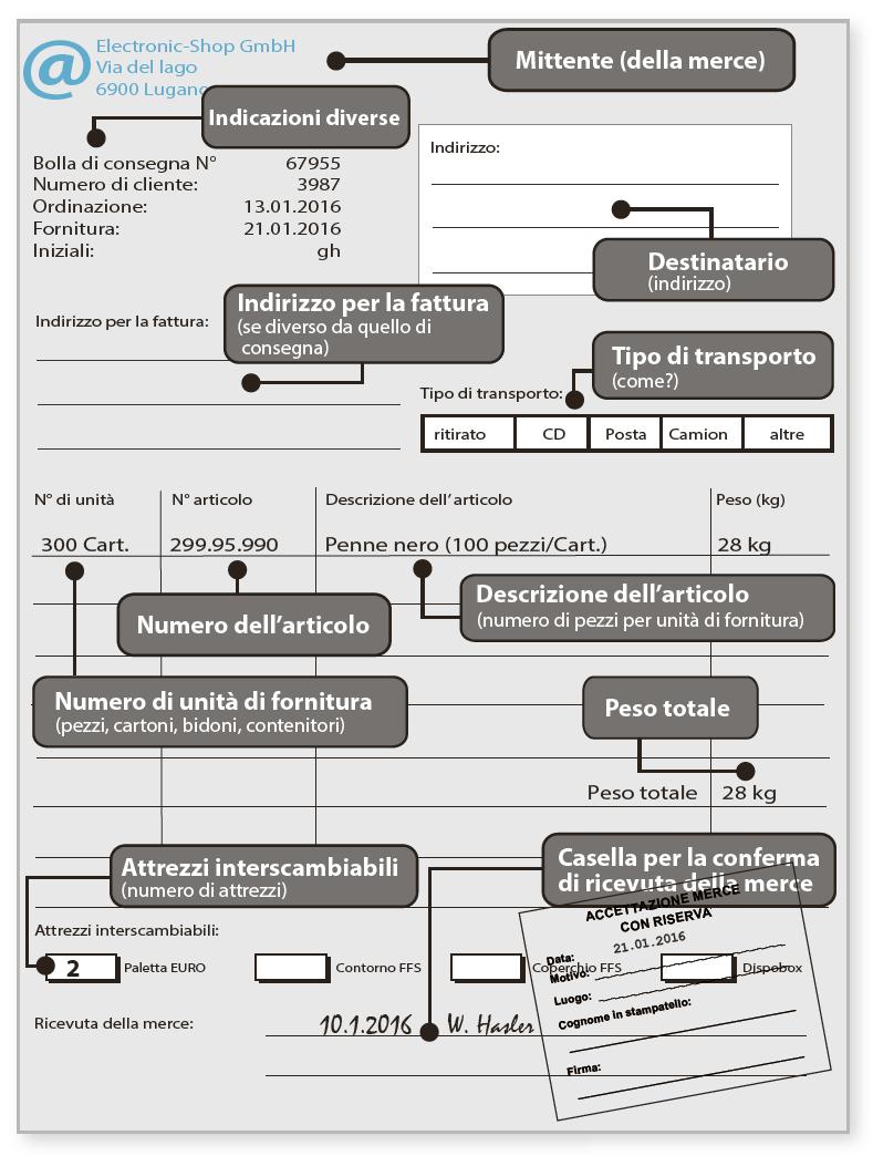 Esempi di criticità da