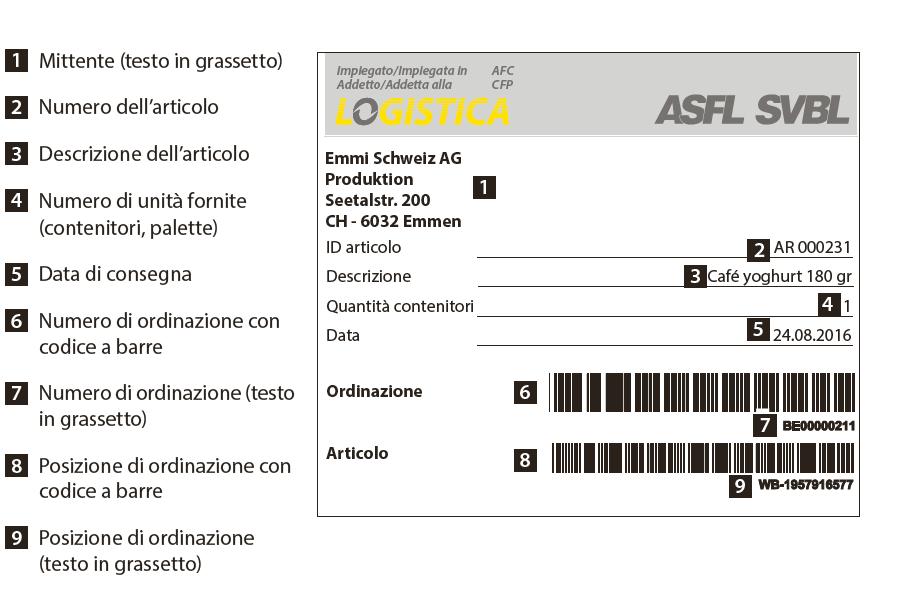 usare il materiale autentico