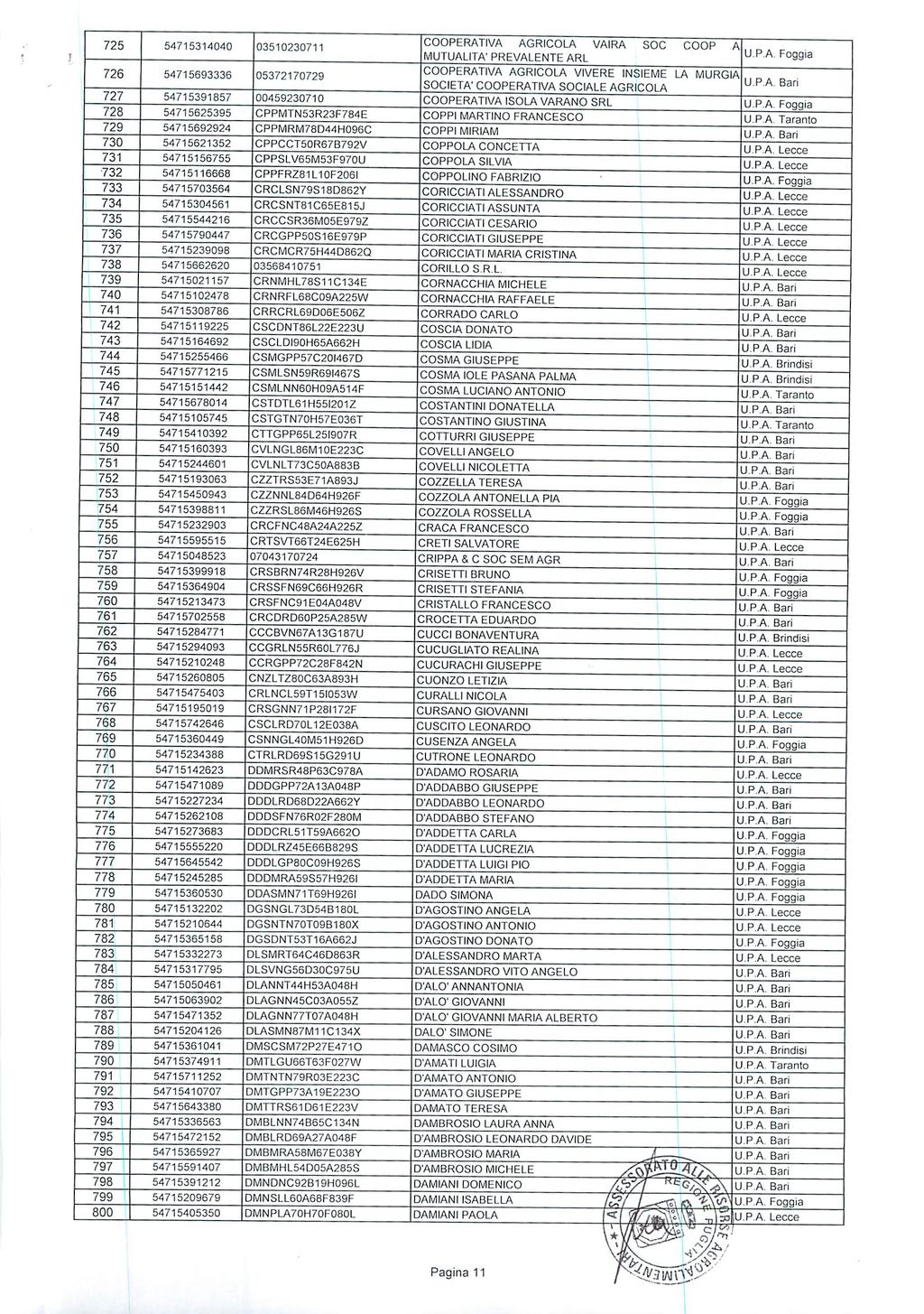 8660 Bollettino Ufficiale della