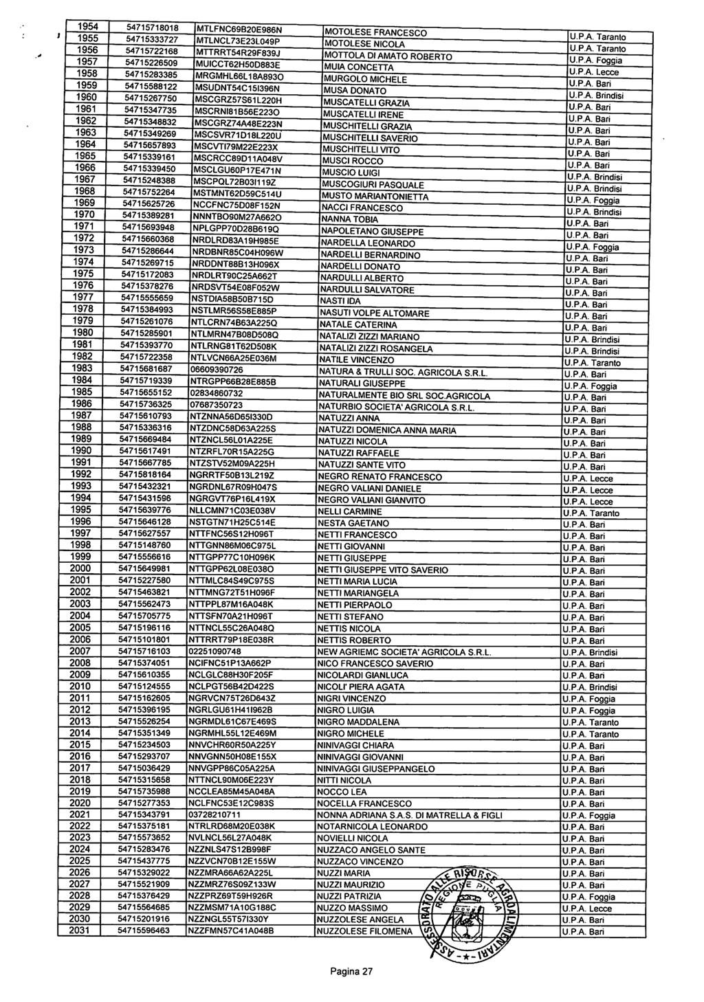 8676 Bollettino Ufficiale della