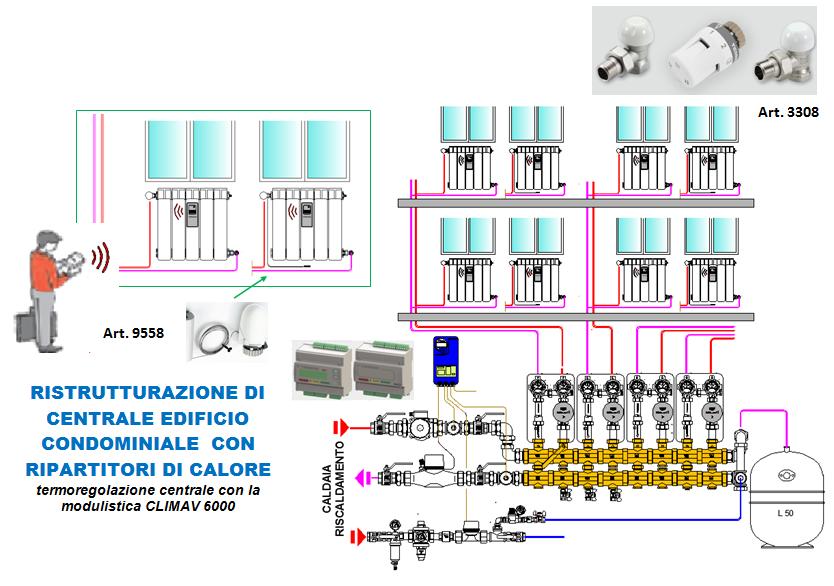 Sezione collettore di