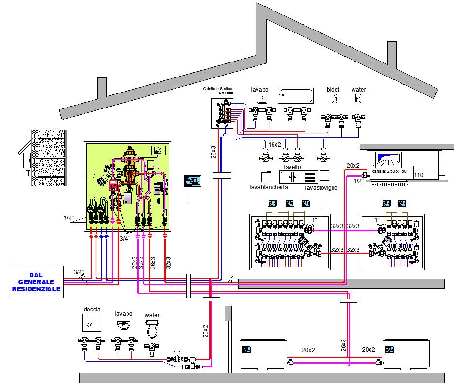 MODULO