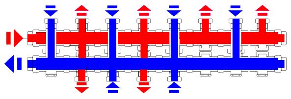 MODULO CON GRUPPI DI