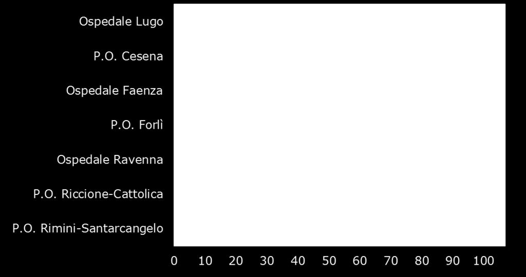 AUSL Romagna 15 55 Dato