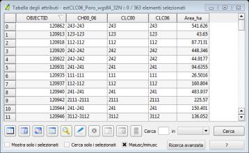 5 B Selezione per attributi (Selection by attribute) multipla Analisi e visualizzazione dei dati vettoriali Selezione dalla tabella degli attributi SELEZIONE OGGETTI CHE