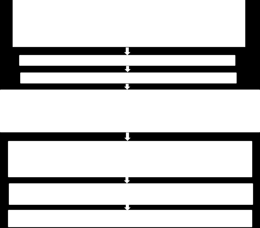 L accuratezza nella stima delle emissioni varia in funzione della tipologia degli algoritmi che le linee guida classificano come tier 1, tier 2 e tier 3 (Livello 1, livello 2, etc.).