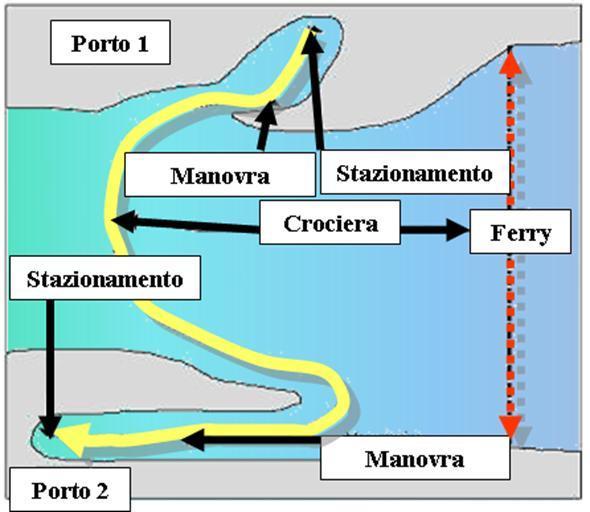 A.R.P.A.V. ed era basata sull'approccio MEET (Methodology for Estimate air pollutant Emissions from Transport, Trozzi e Vaccaro 1998-2006).