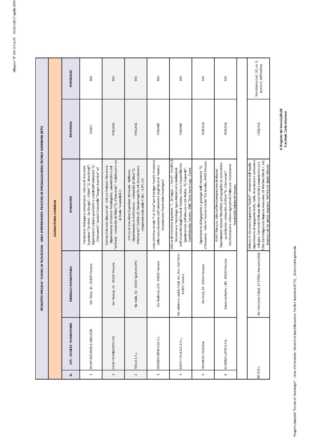 Pag. 90 Bollettino Ufficiale della Regione