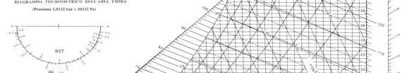 Laboratorio di Sintesi Finale Modulo di Tecnica del Controllo Ambientale RAFFREDDAMENTO CON DEUMIDIFICAZIONE.